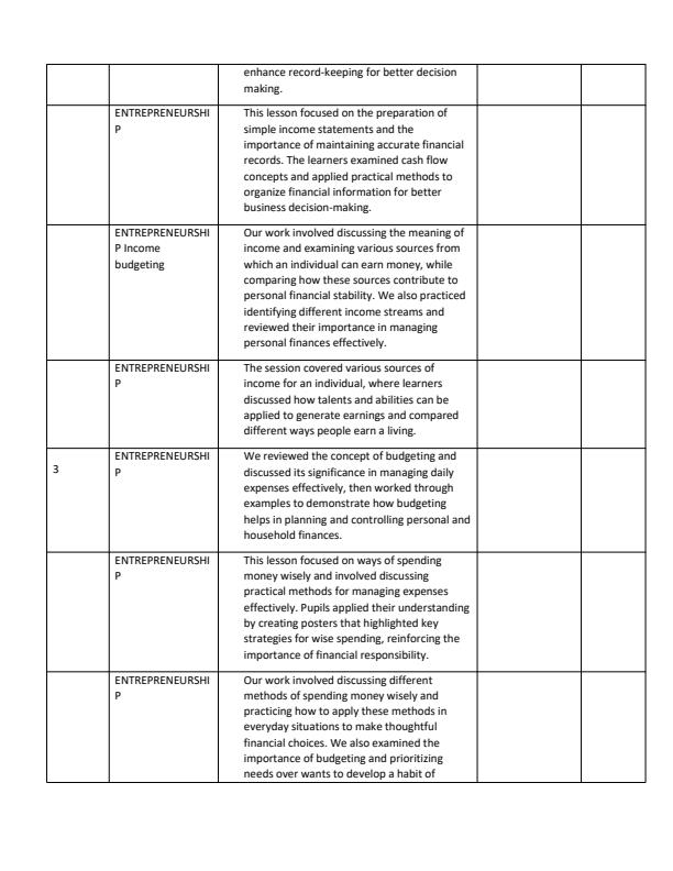 Page 2 – Grade 8 Pre -Technical Studies Records of Work Term 3 - Mentor – Kenyaplex