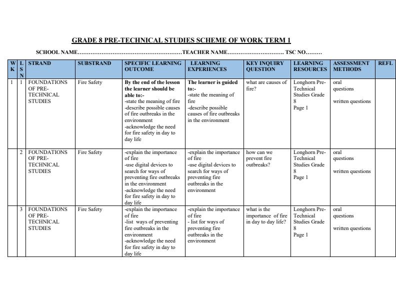 Page 1 – Grade 8 Pre-Technical Studies Schemes of Work Term 1 - Longhorn – Kenyaplex