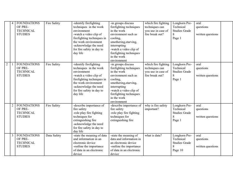 Page 2 – Grade 8 Pre-Technical Studies Schemes of Work Term 1 - Longhorn – Kenyaplex