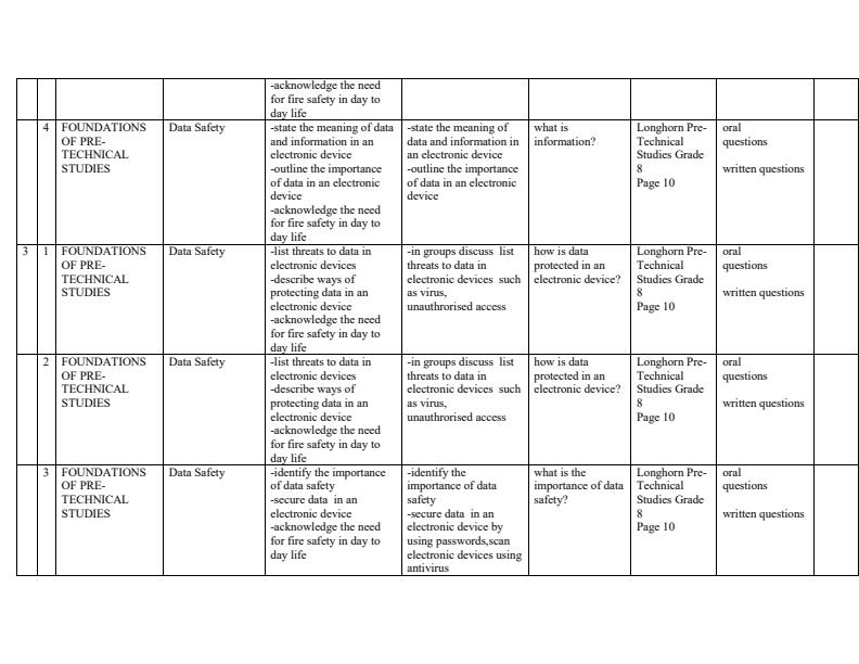 Page 3 – Grade 8 Pre-Technical Studies Schemes of Work Term 1 - Longhorn – Kenyaplex