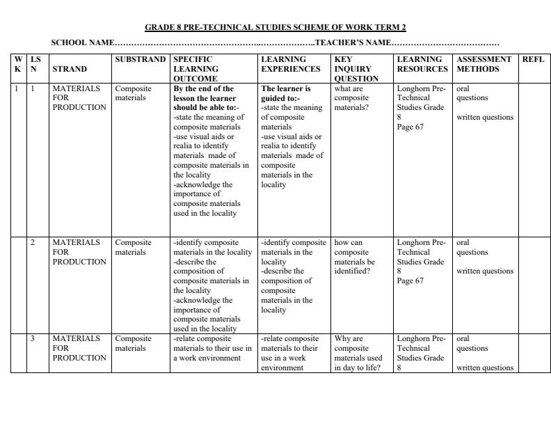 Page 1 – Grade 8 Pre-Technical Studies Schemes of Work Term 2 - Longhorn – Kenyaplex
