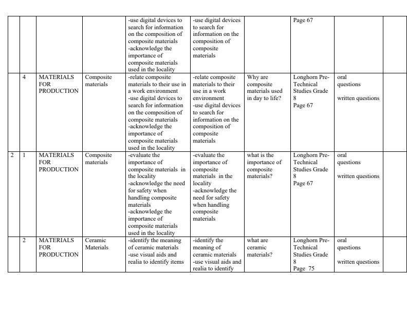 Page 2 – Grade 8 Pre-Technical Studies Schemes of Work Term 2 - Longhorn – Kenyaplex