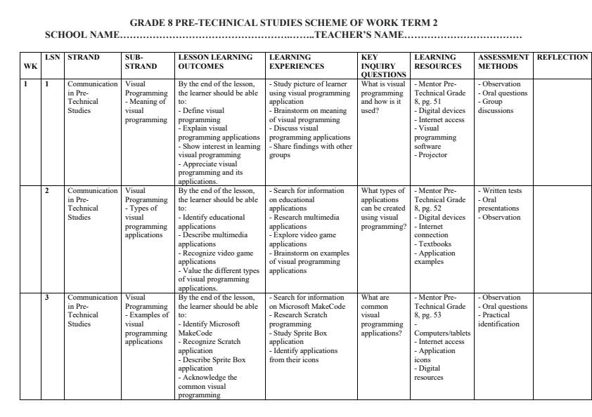 Page 1 – Grade 8 Pre-Technical Studies Schemes of Work Term 2 - Mentor – Kenyaplex