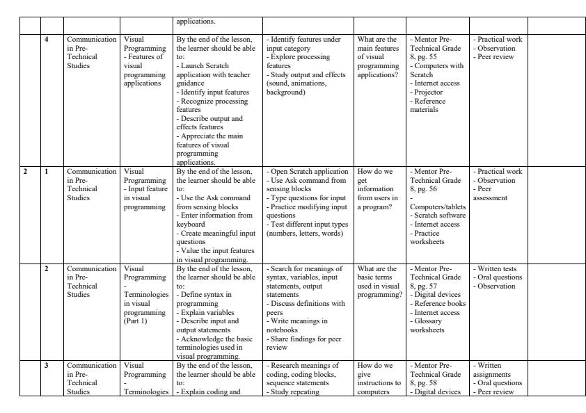 Page 2 – Grade 8 Pre-Technical Studies Schemes of Work Term 2 - Mentor – Kenyaplex