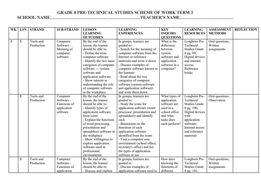 Page 1 – Grade 8 Pre-Technical Studies Schemes of Work Term 3 - Longhorn – Kenyaplex