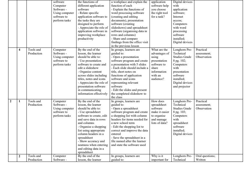 Page 2 – Grade 8 Pre-Technical Studies Schemes of Work Term 3 - Longhorn – Kenyaplex