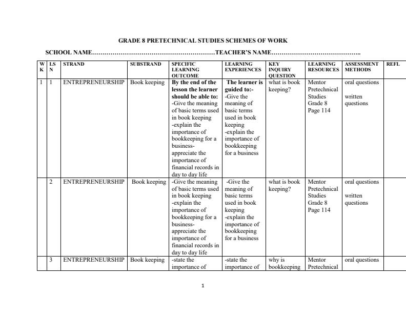 Page 1 – Grade 8  Pre-Technical Studies Schemes of Work Term 3 - Mentor – Kenyaplex