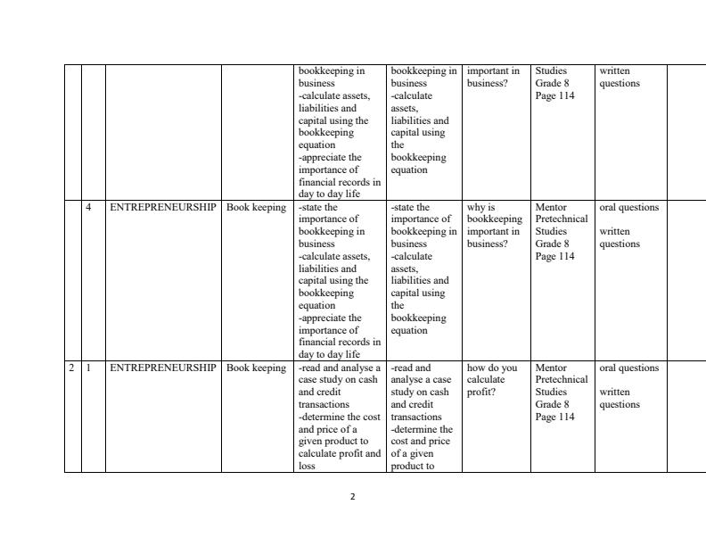 Page 2 – Grade 8  Pre-Technical Studies Schemes of Work Term 3 - Mentor – Kenyaplex