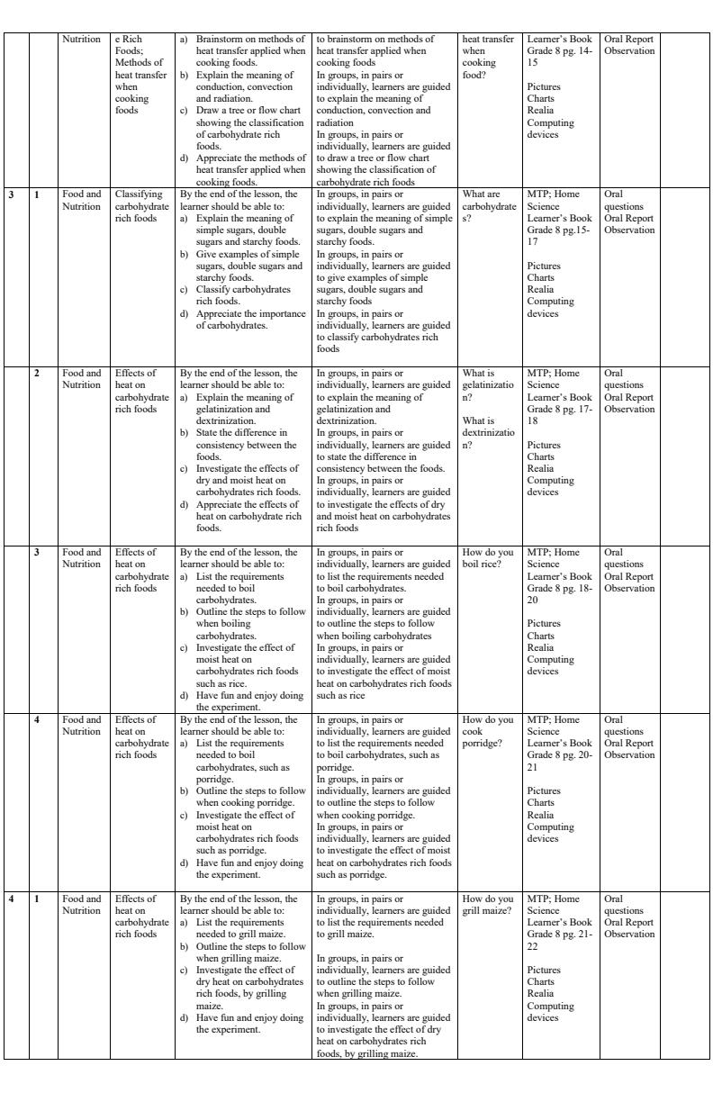 Grade-8-Rationalised-Agriculture-and-Nutrition-Schemes-of-Work-tTerm-2--MTP_15849_1.jpg