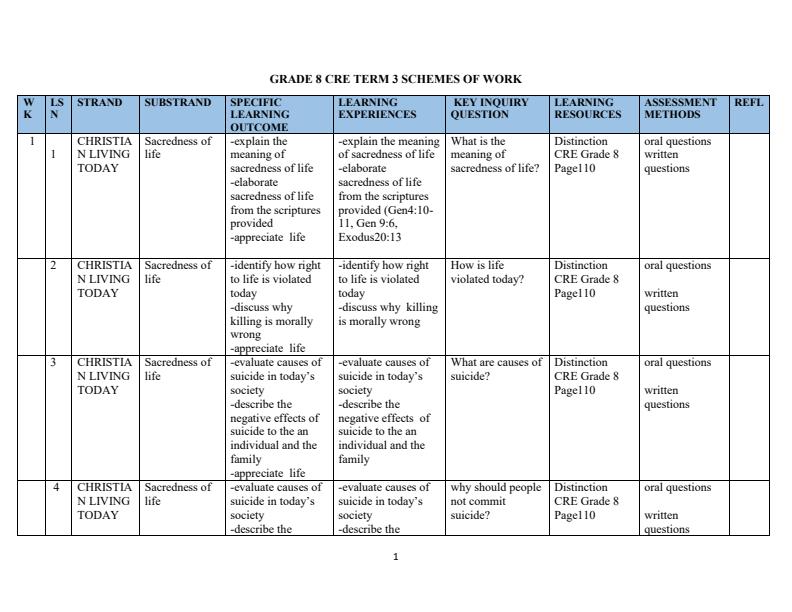 Page 1 – Grade 8 Rationalised CRE Schemes of Work Term 3 - Distinction – Kenyaplex