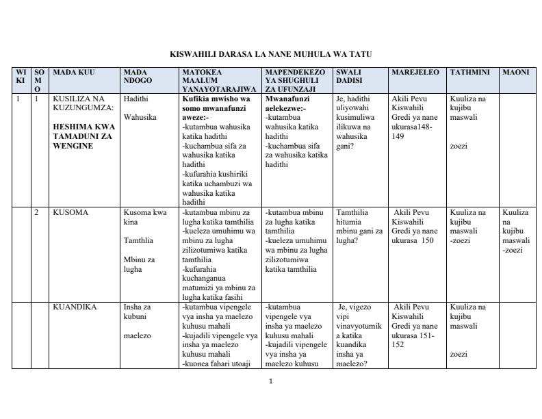 Page 1 – Grade 8 Rationalised Kiswahili Schemes of Work Term 3 - Akili Pevu – Kenyaplex
