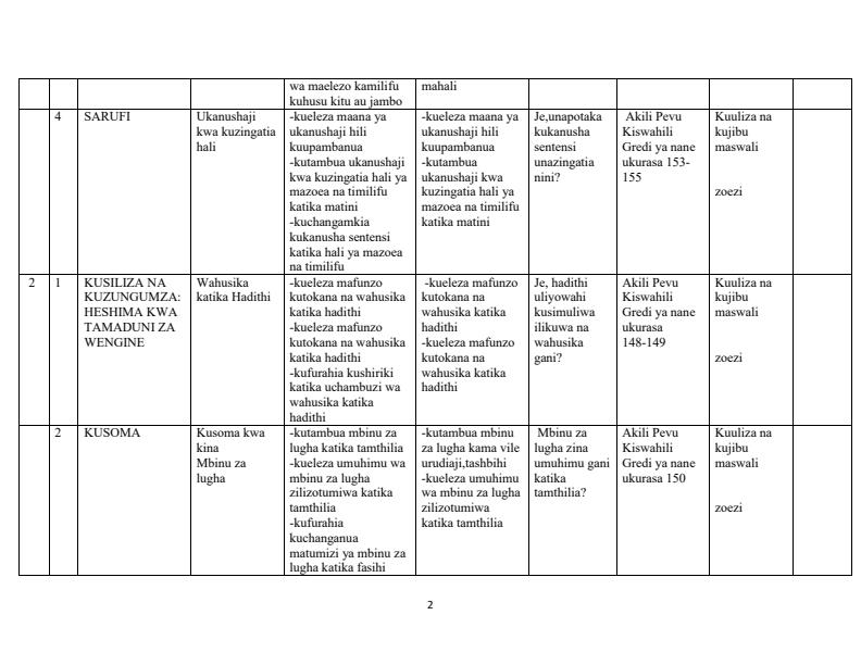 Page 2 – Grade 8 Rationalised Kiswahili Schemes of Work Term 3 - Akili Pevu – Kenyaplex
