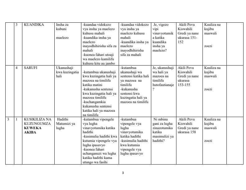Page 3 – Grade 8 Rationalised Kiswahili Schemes of Work Term 3 - Akili Pevu – Kenyaplex