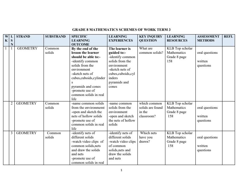 Page 1 – Grade 8 Rationalised Mathematics Schemes of Work Term 3 - KLB Top Scholar – Kenyaplex