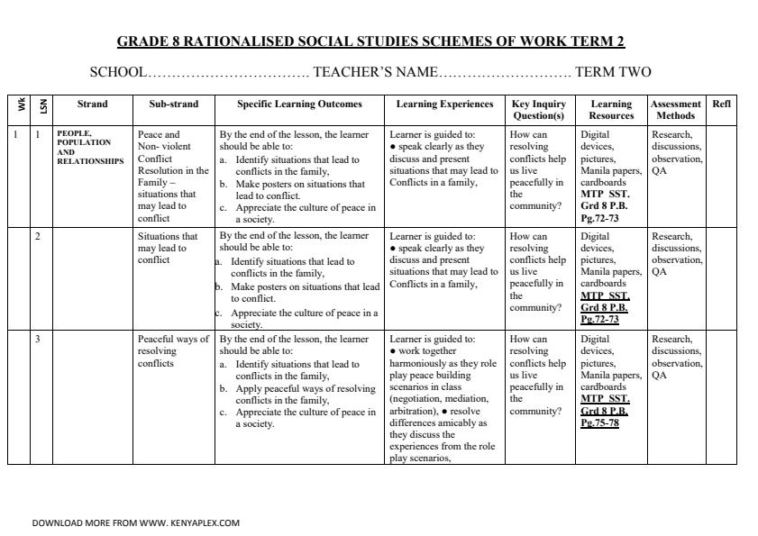 Grade 8 Rationalised Social Studies Schemes of Work Term 2 (Updated