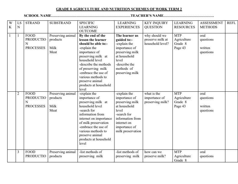 Page 1 – Grade 8 Rationalized Agriculture and Nutrition Schemes of Work Term 2 - MTP – Kenyaplex