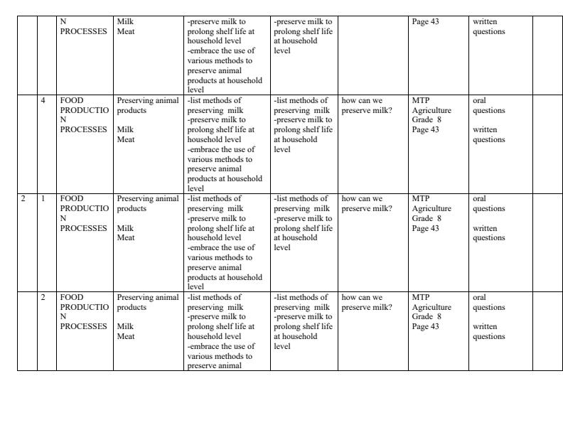 Page 2 – Grade 8 Rationalized Agriculture and Nutrition Schemes of Work Term 2 - MTP – Kenyaplex