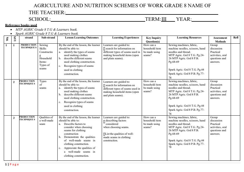 Page 1 – Grade 8 Rationalized Agriculture and Nutrition Schemes of Work Term 3 - MTP – Kenyaplex