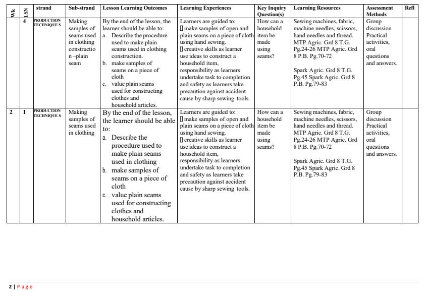 Page 2 – Grade 8 Rationalized Agriculture and Nutrition Schemes of Work Term 3 - MTP – Kenyaplex