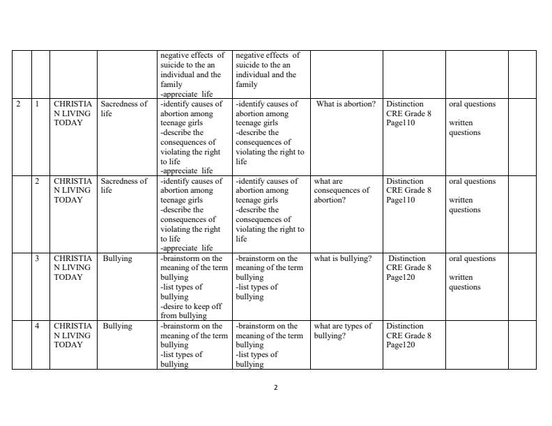 Page 2 – Grade 8 Rationalized CRE Schemes of Work - Distinction – Kenyaplex