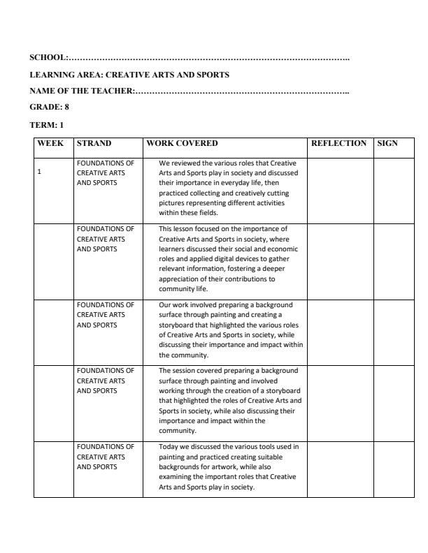Page 1 – Grade 8 Rationalized Creative Arts and Sports Records of Work Term 1 - Champion Creative Arts – Kenyaplex