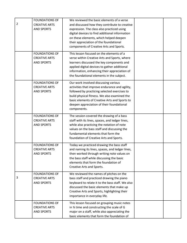 Page 2 – Grade 8 Rationalized Creative Arts and Sports Records of Work Term 1 - Champion Creative Arts – Kenyaplex
