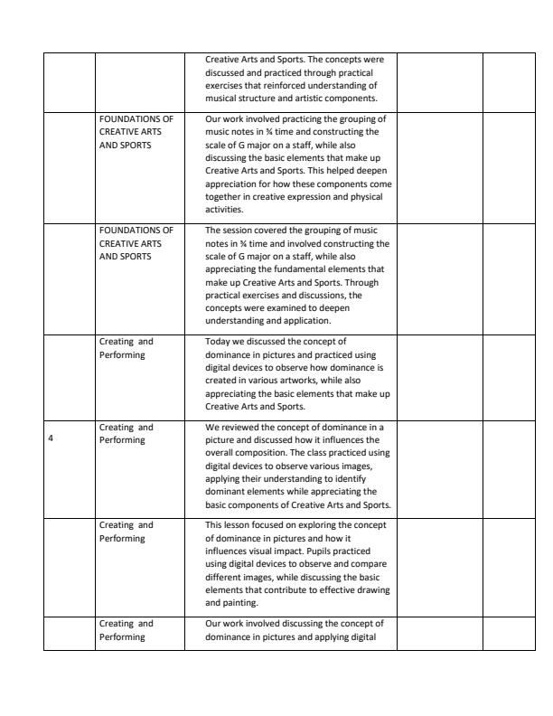 Page 3 – Grade 8 Rationalized Creative Arts and Sports Records of Work Term 1 - Champion Creative Arts – Kenyaplex