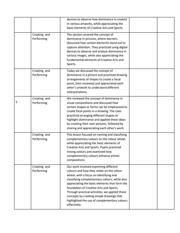 Page 4 – Grade 8 Rationalized Creative Arts and Sports Records of Work Term 1 - Champion Creative Arts – Kenyaplex
