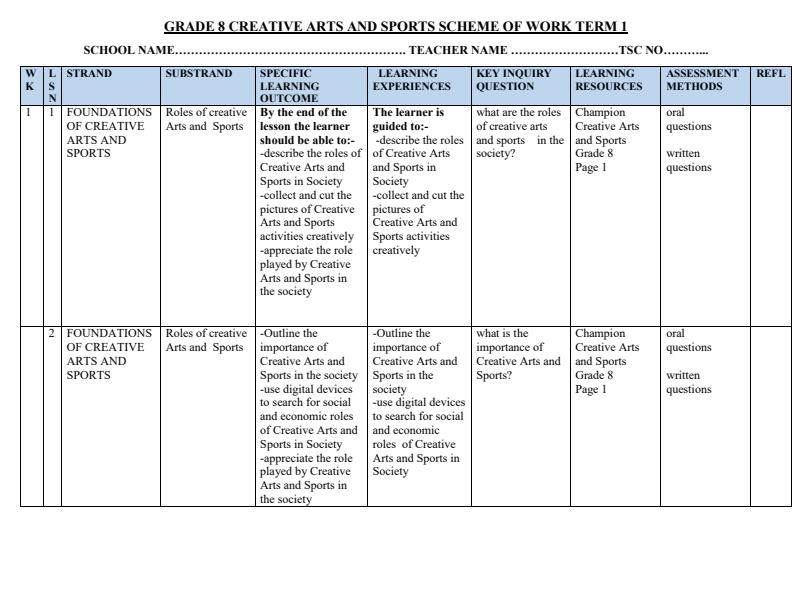 Page 1 – Grade 8 Rationalized Creative Arts and Sports Schemes of Work Term 1 - Champion Creative Arts – Kenyaplex