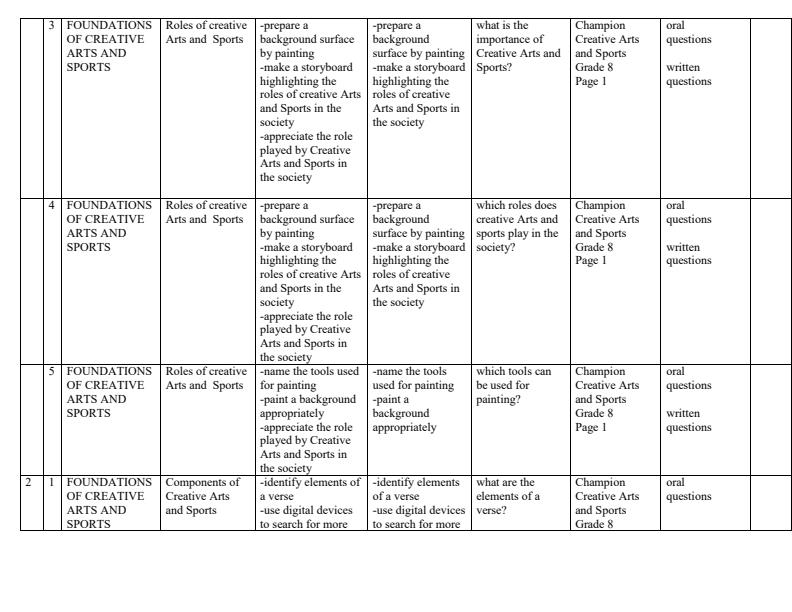 Page 2 – Grade 8 Rationalized Creative Arts and Sports Schemes of Work Term 1 - Champion Creative Arts – Kenyaplex