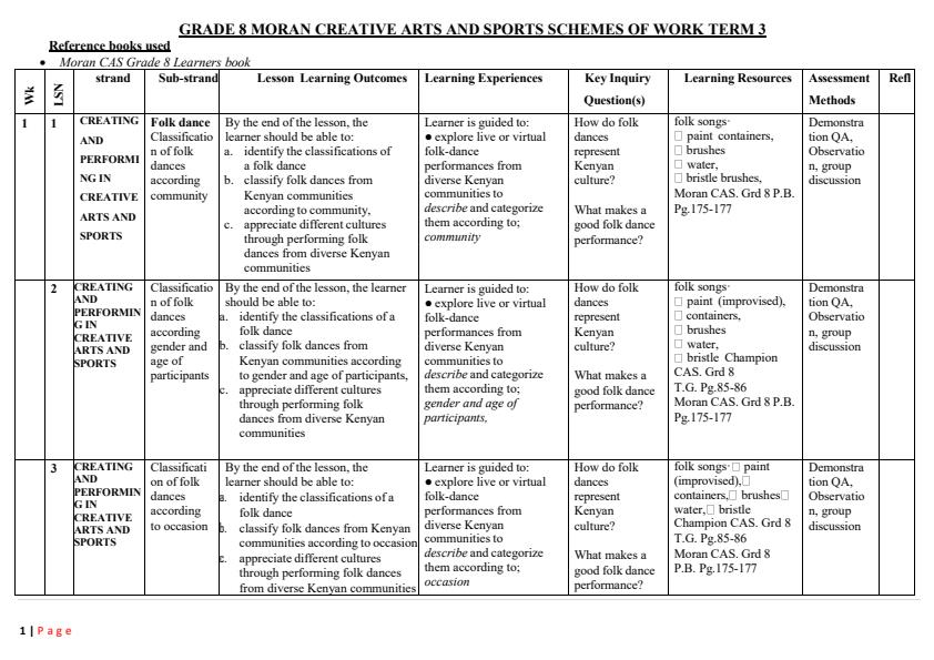 Page 1 – Grade 8 Rationalized Creative Arts and Sports Schemes of Work Term 3 - Moran Publishers – Kenyaplex