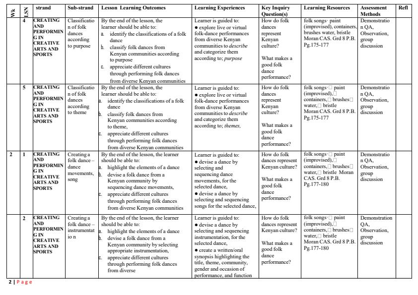 Page 2 – Grade 8 Rationalized Creative Arts and Sports Schemes of Work Term 3 - Moran Publishers – Kenyaplex
