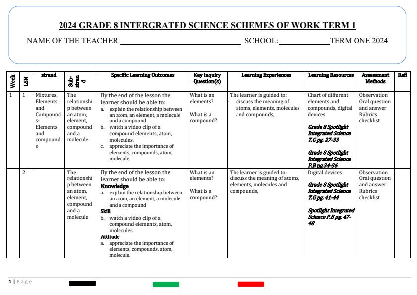 Grade-8-Rationalized-Integrated-Science-Schemes-of-Work-Term-1_15533_0.jpg