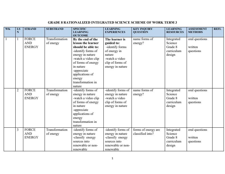 Page 1 – Grade 8 Rationalized Integrated Science Schemes of Work Term 3 – Kenyaplex