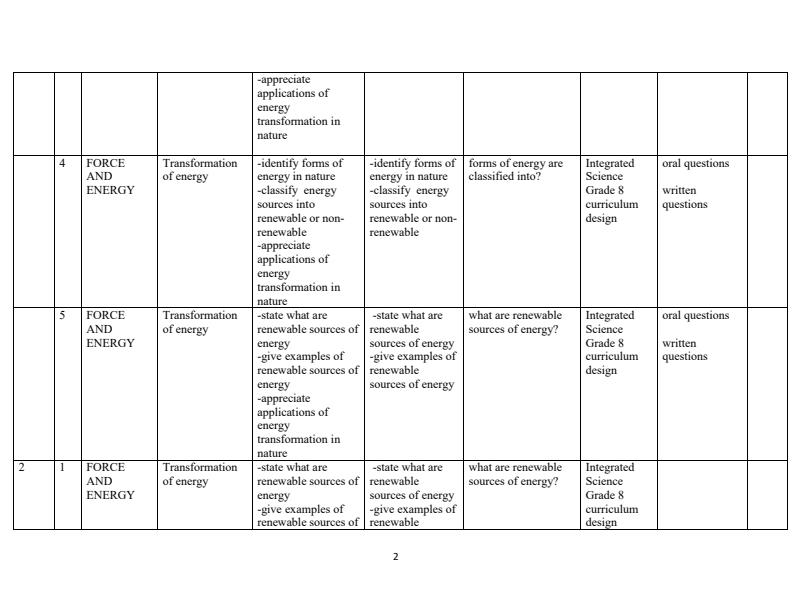 Page 2 – Grade 8 Rationalized Integrated Science Schemes of Work Term 3 – Kenyaplex