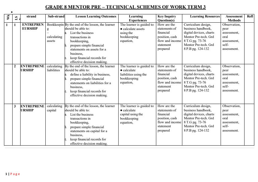 Page 1 – Grade 8 Rationalized Pre-Technical Studies Schemes of Work Term 3 - Mentor – Kenyaplex