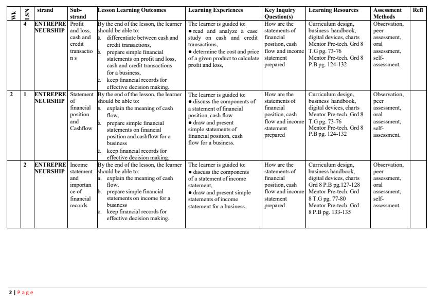 Page 2 – Grade 8 Rationalized Pre-Technical Studies Schemes of Work Term 3 - Mentor – Kenyaplex