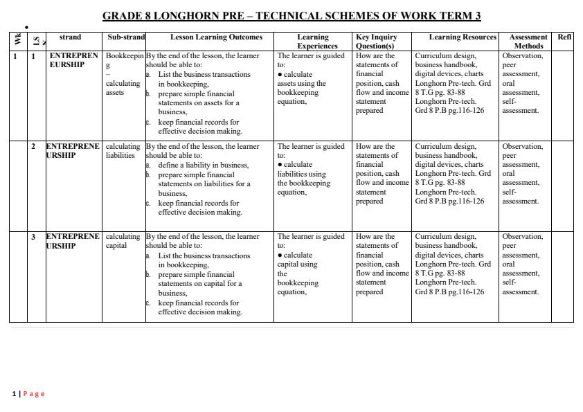 Page 1 – Grade 8 Rationalized Pretechnical Schemes of Work Term 3 - Longhorn – Kenyaplex