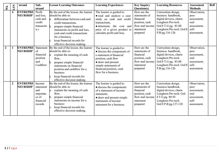 Page 2 – Grade 8 Rationalized Pretechnical Schemes of Work Term 3 - Longhorn – Kenyaplex