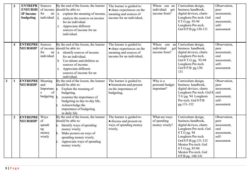 Page 3 – Grade 8 Rationalized Pretechnical Schemes of Work Term 3 - Longhorn – Kenyaplex