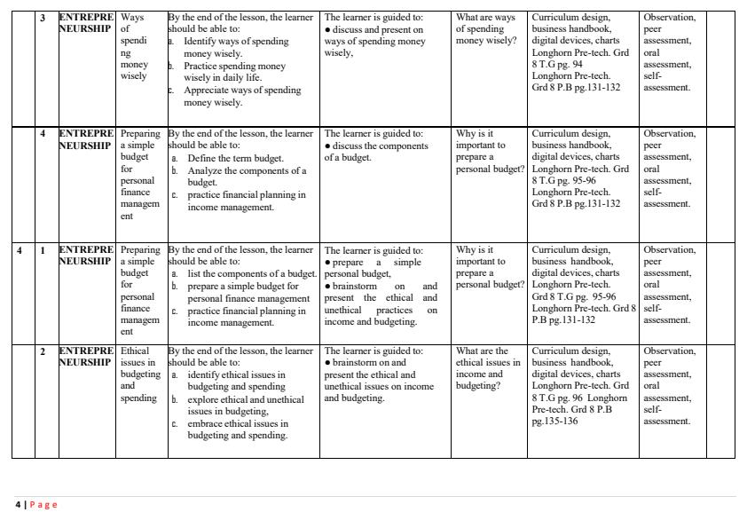 Page 4 – Grade 8 Rationalized Pretechnical Schemes of Work Term 3 - Longhorn – Kenyaplex