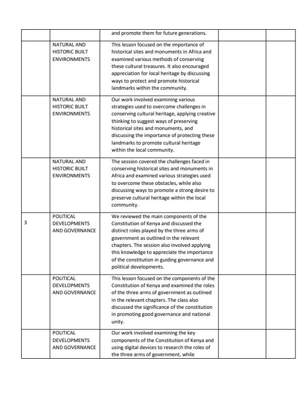 Page 2 – Grade 8 Rationalized Social Studies Records of Work Term 3 - MTP – Kenyaplex