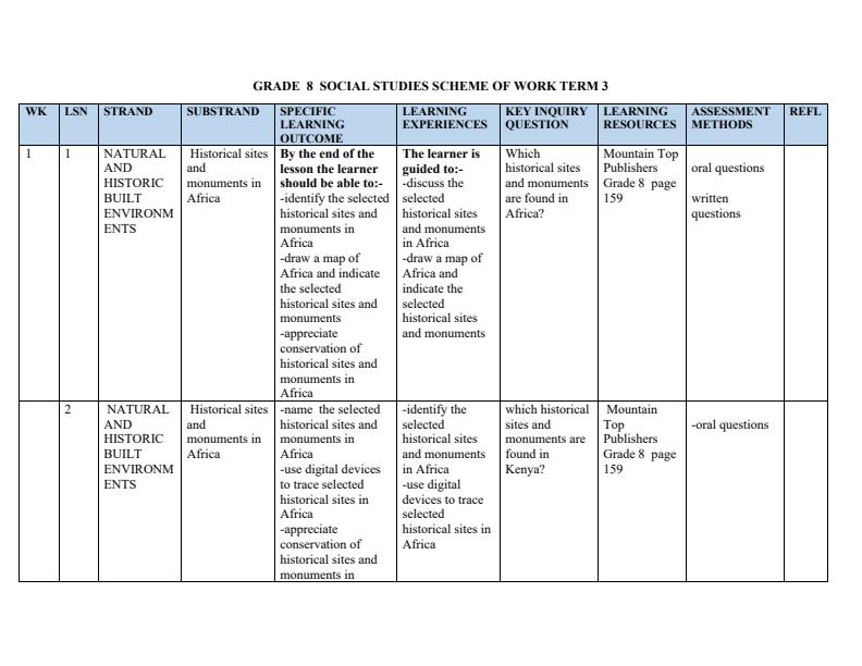 Page 1 – Grade 8 Rationalized Social Studies Schemes of Work Term 3 - MTP – Kenyaplex