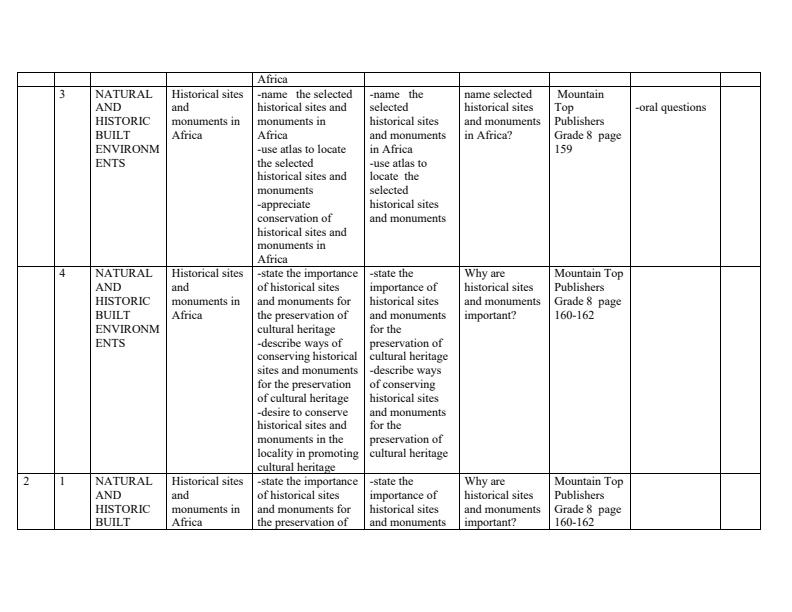 Page 2 – Grade 8 Rationalized Social Studies Schemes of Work Term 3 - MTP – Kenyaplex