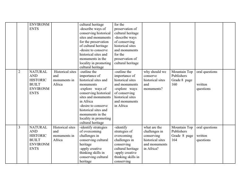 Page 3 – Grade 8 Rationalized Social Studies Schemes of Work Term 3 - MTP – Kenyaplex