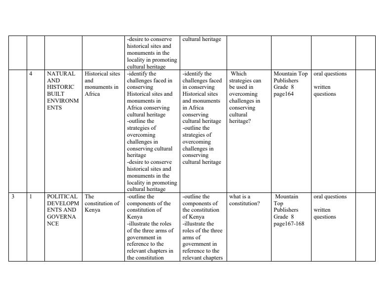 Page 4 – Grade 8 Rationalized Social Studies Schemes of Work Term 3 - MTP – Kenyaplex