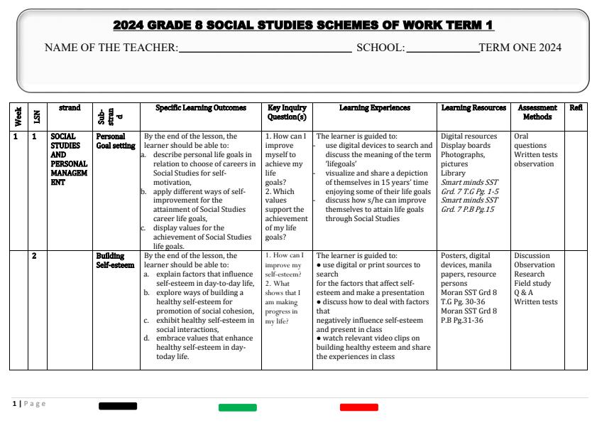 Grade-8-Rationalized-Social-Studies-and-Life-Skills-Schemes-of-Work-Term-1_15538_0.jpg