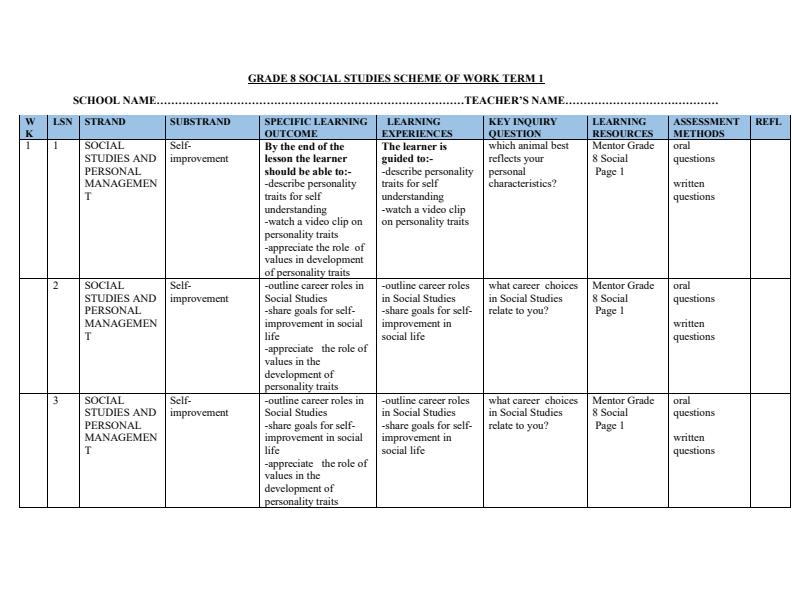 Page 1 – Grade 8 Social Studies Schemes of Work Term 1 - Mentor – Kenyaplex