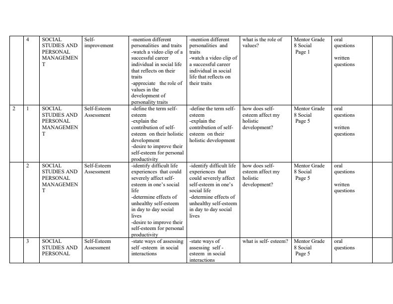 Page 2 – Grade 8 Social Studies Schemes of Work Term 1 - Mentor – Kenyaplex