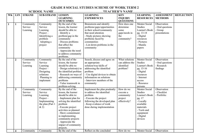 Page 1 – Grade 8 Social Studies Schemes of Work Term 2 - Mentor Social Studies – Kenyaplex